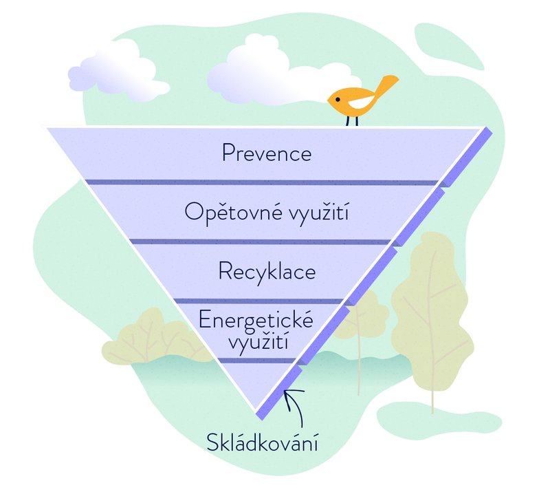 IVCRN poradenství: Jak správně nakládat s transakcemi na Mastercard - overview